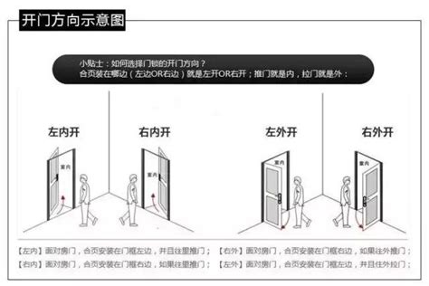 門開方向